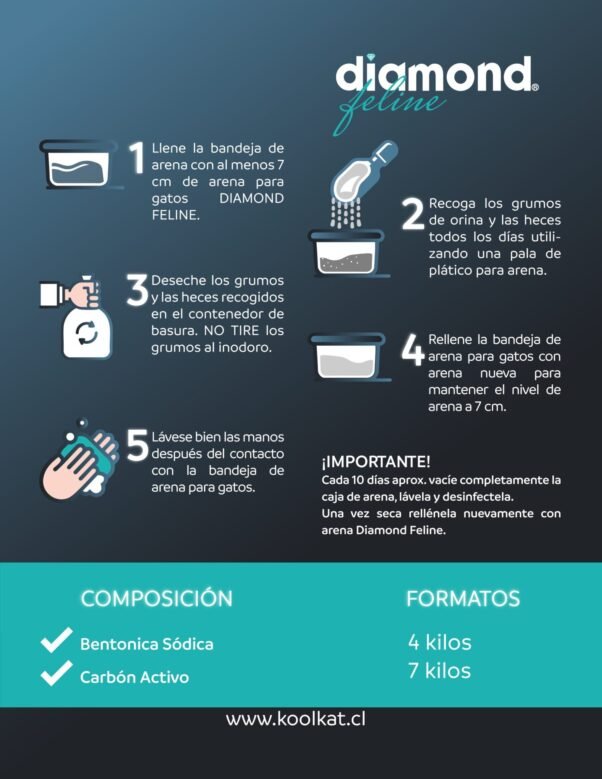Ficha técnica de uso de la arena diamond